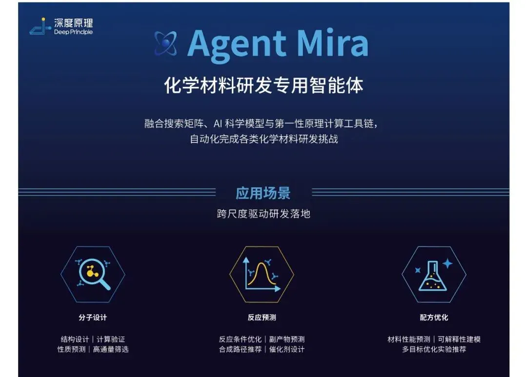 独家 ｜ 深度原理完成超亿元A轮融资，AI for Science持续突破