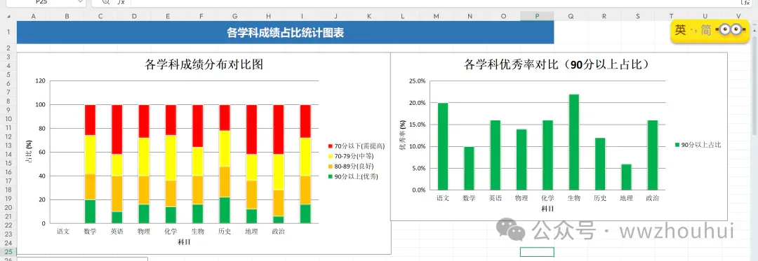 Claude Skills 新玩法：用 skill-creator 10 分钟搞定 Excel 报表自动化，职场人必学