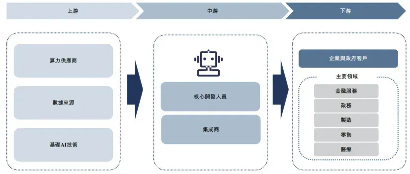 市值30亿，珠海冲出一家AI数字员工IPO，高瓴、温氏股份押注