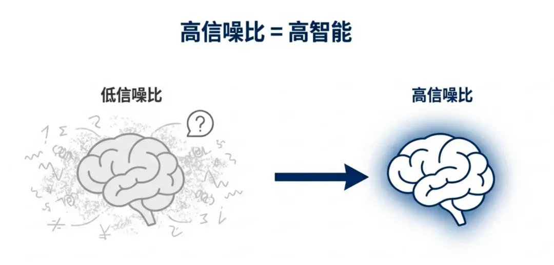 你每月烧掉的 Token 费用，至少 20% 都是冤枉钱