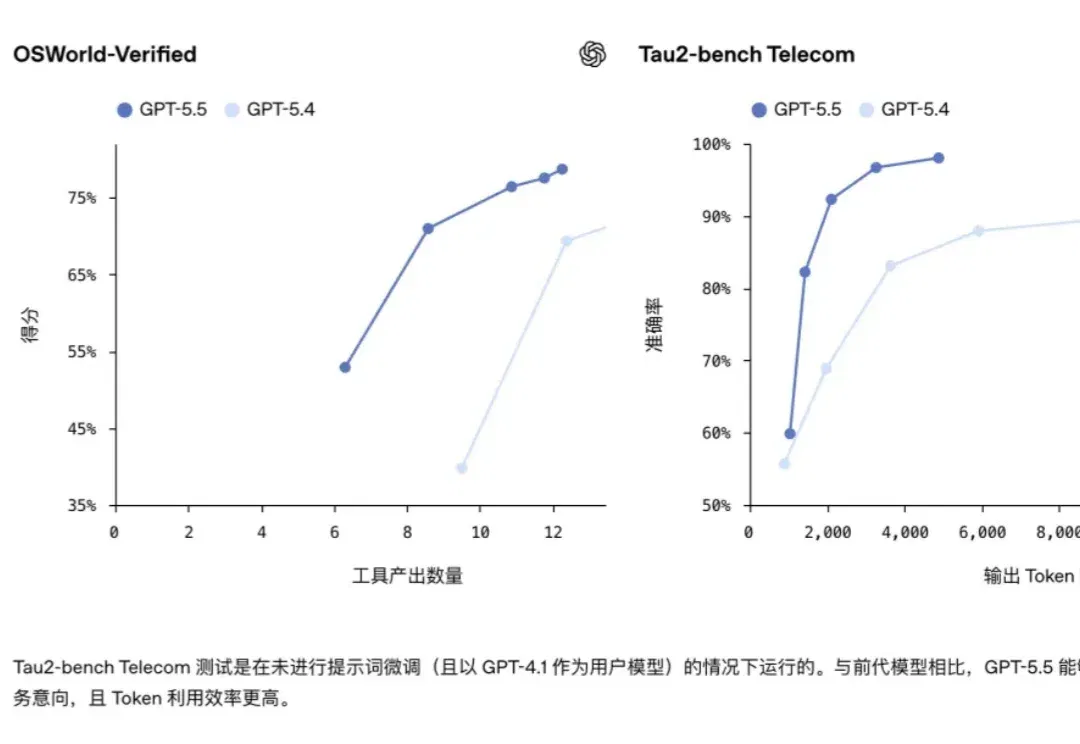 怎么知道 Agent 真干完活了？