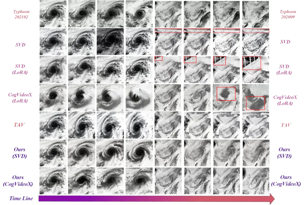 AAAI 2026｜教会视频扩散模型「理解科学现象」：从初始帧生成整个物理演化