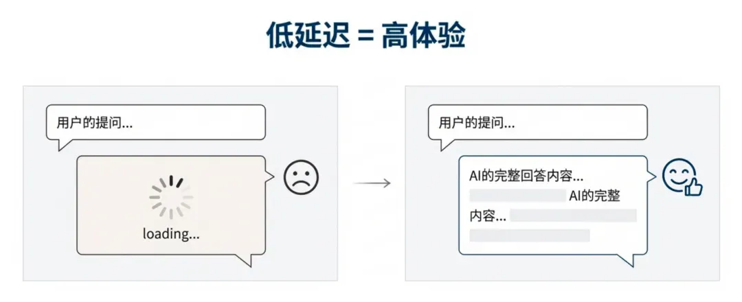 你每月烧掉的 Token 费用，至少 20% 都是冤枉钱