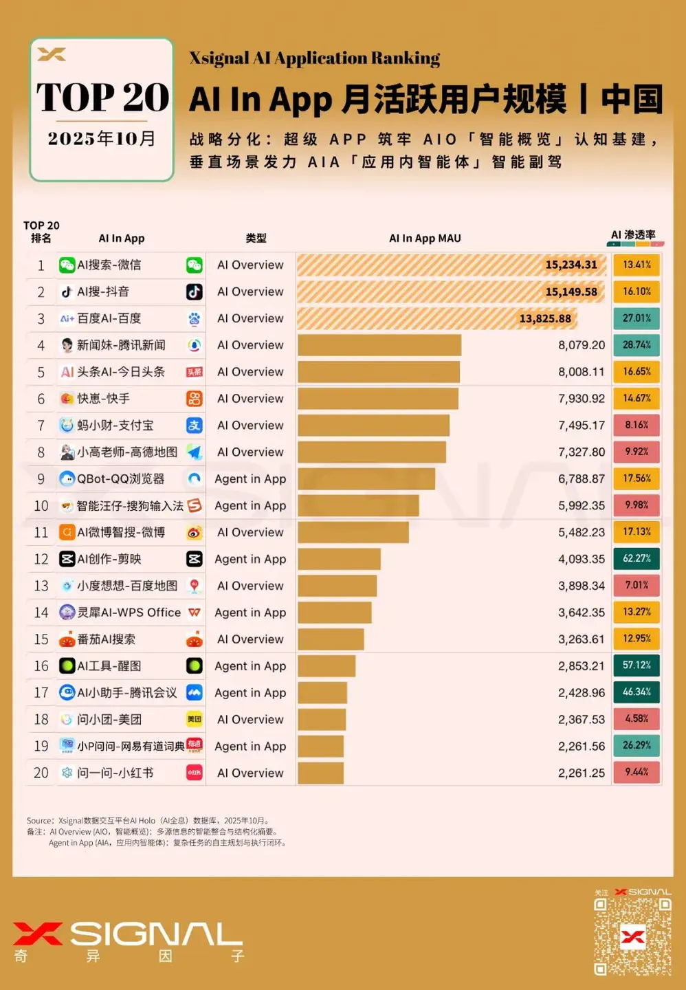 超级APP的AI战略：中国互联网巨头的流量保卫战与Agent新物种