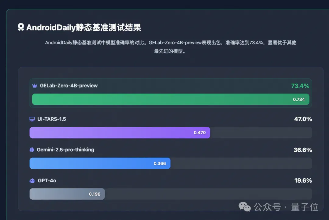 告别GUI Agent工程基建噩梦：阶跃开源4B Agent模型，跑通所有安卓设备，手搓党一键部署
