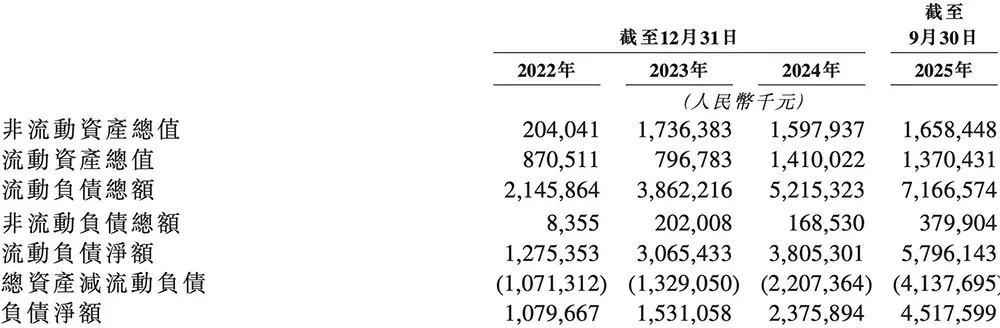 又一国产AI芯片IPO来了！芯片首富虞荣仁参投，估值百亿