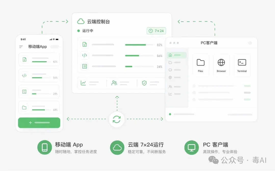 文章配图