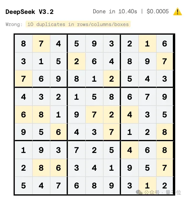 LeCun离职后不止创一份业！押注与大模型不同的路线，加入硅谷初创董事会