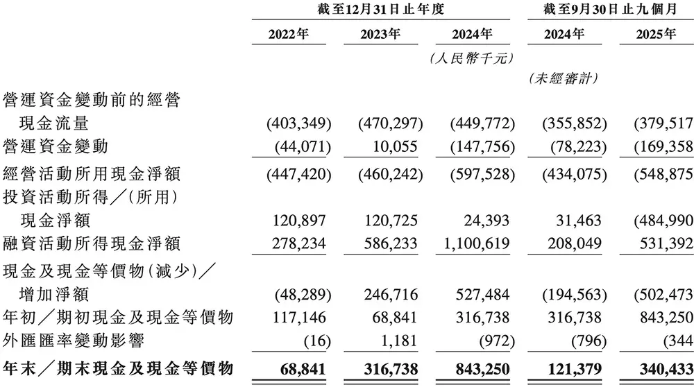 又一国产AI芯片IPO来了！芯片首富虞荣仁参投，估值百亿