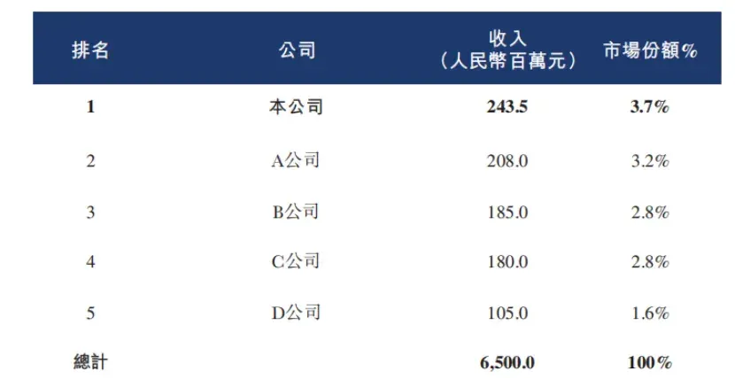 市值30亿，珠海冲出一家AI数字员工IPO，高瓴、温氏股份押注
