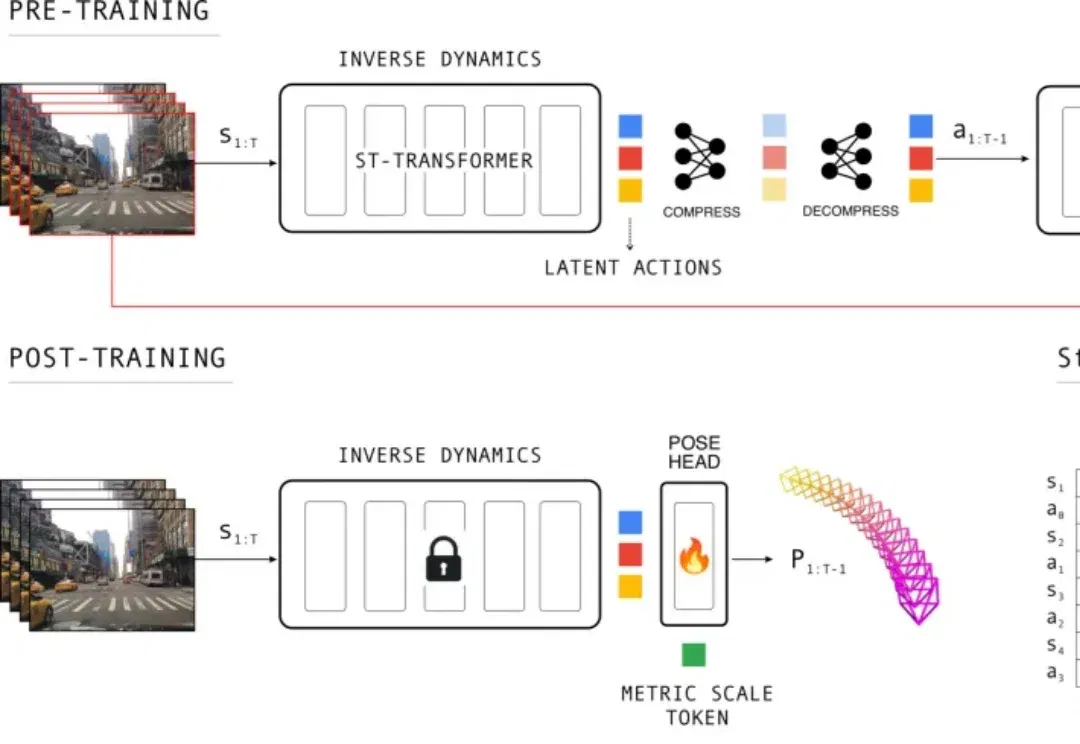 CVPR 2026 | 1000万段驾驶视频，教会模型如何估计相机位姿
