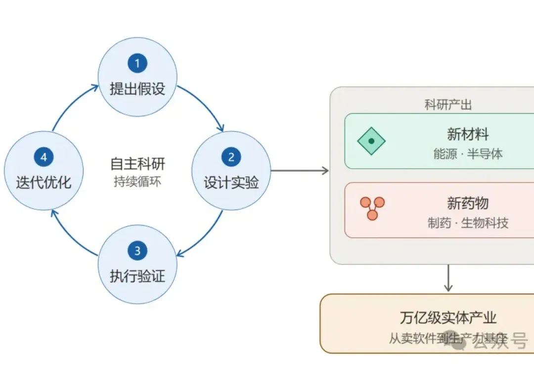 一篇论文改写AI科研评价规则！中国公司拿出实践数据，双榜第一、成本更低