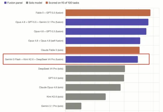 平替版Fable 5的打开教程来了：性能追平，成本砍半