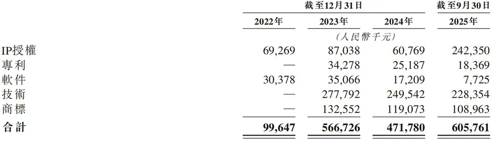 又一国产AI芯片IPO来了！芯片首富虞荣仁参投，估值百亿