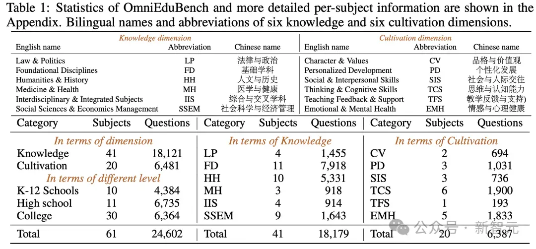 GPT-4o准确率仅为24%！权威中文教育基准：知识+情商的双重考验