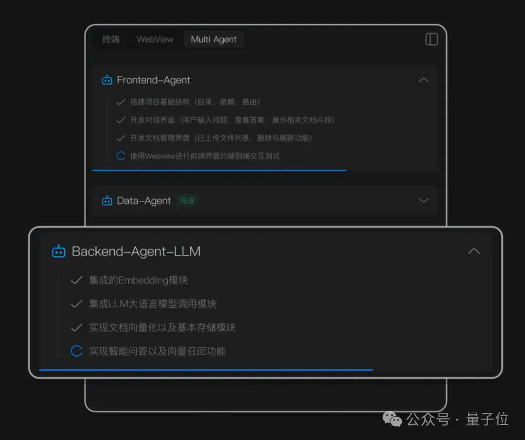 AI编程冲刺“DeepSeek时刻”：00后团队用国产模型一键直出复杂应用，效果超越Claude Code