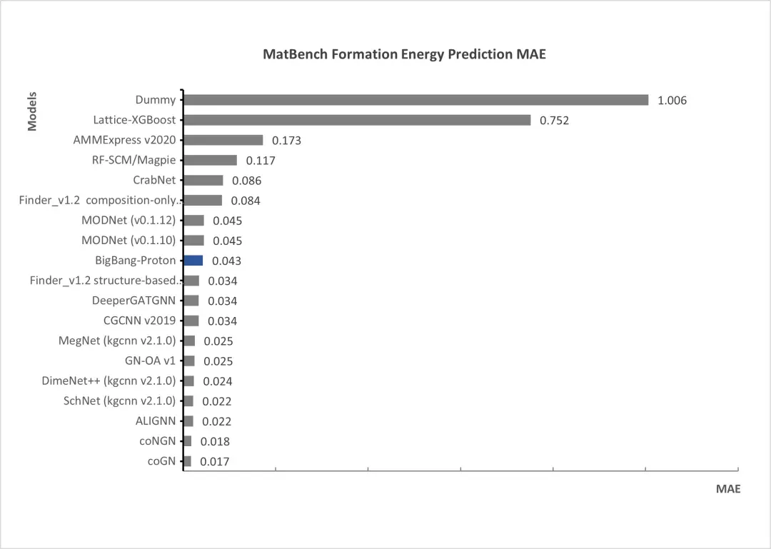 自回归科学基座模型 BigBang-Proton，提出实现 AGI 的新路线