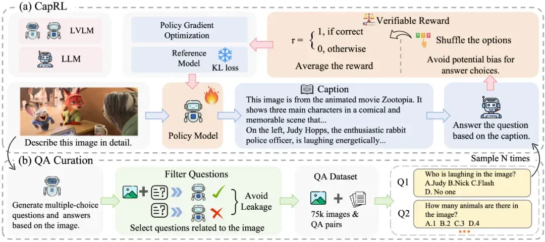 3B Image Captioning小钢炮重磅来袭，性能比肩Qwen2.5-VL-72B