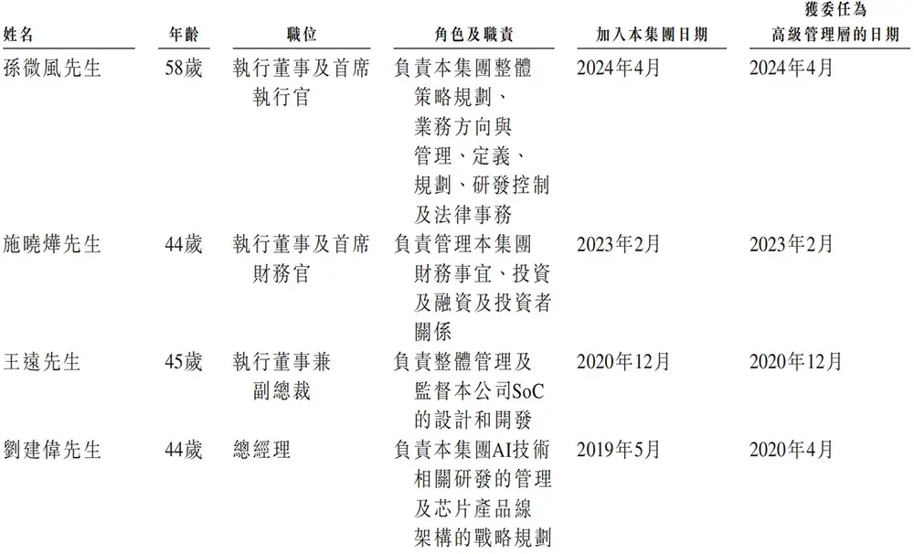 又一国产AI芯片IPO来了！芯片首富虞荣仁参投，估值百亿