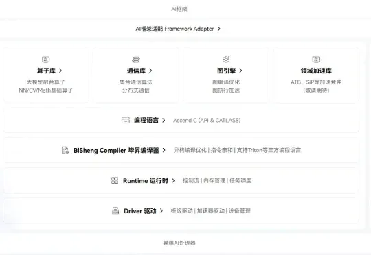 「从追赶者到引领者，路有多远？」 我们和CANN一线开发者聊了聊
