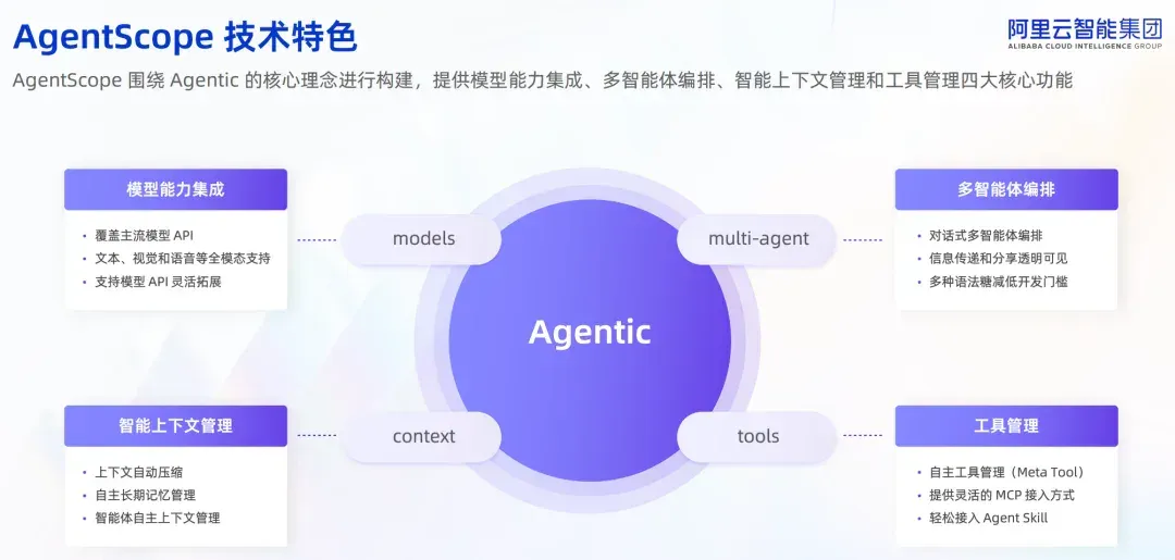 Agent 2.0时代来了，首批「工业级智能体」正在核心位置上岗