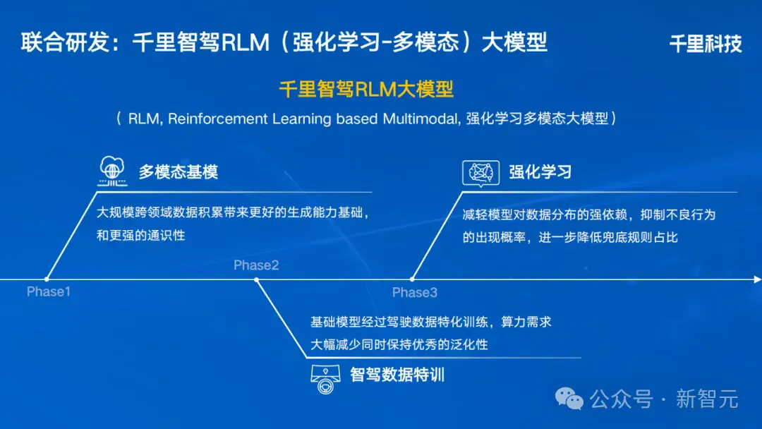 AI老司机现身重庆！徐峥挑战赛车手，上演「不再囧途」