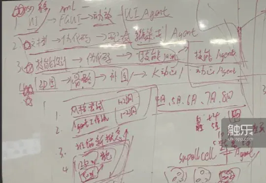 第一批全面使用AI的中小团队，失去了睡眠丨触乐