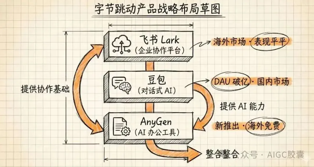 省下 3000 万？字节版 Manus 突然免费上线，全网都在求教程