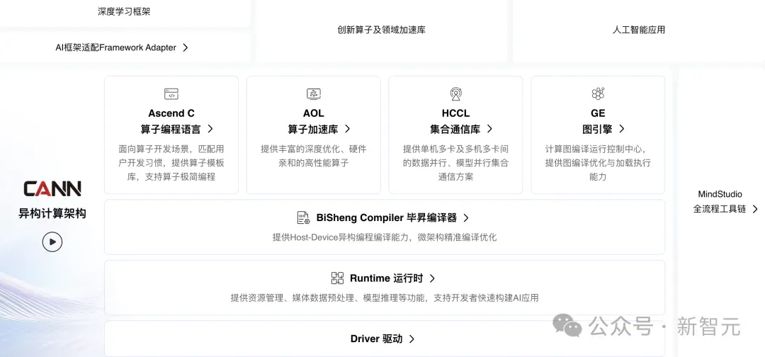 靠10万+粉丝，北漂插画师秒贷款！华为全栈AI加速，让银行及时看见