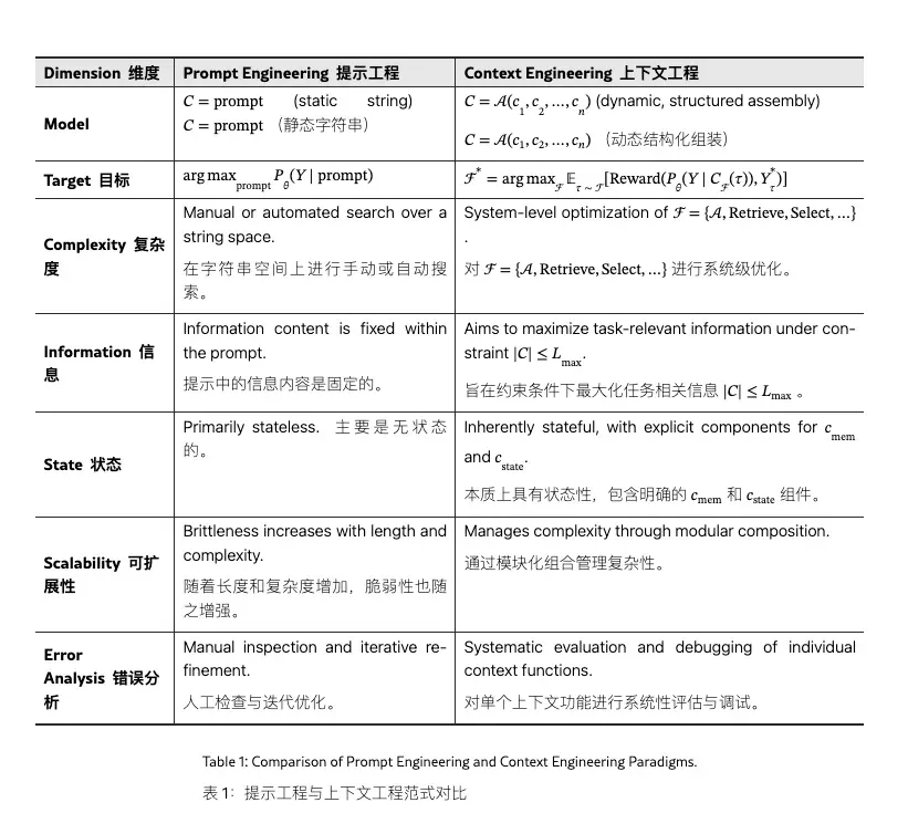 ChatGPT 写了 147 遍都是废话，直到我吐槽了它一句