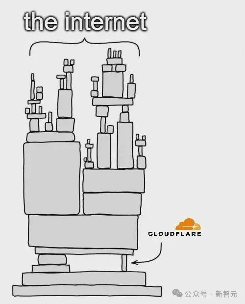 AI杀死了AI！Cloudflare全球崩盘惨案，元凶已被原地解雇