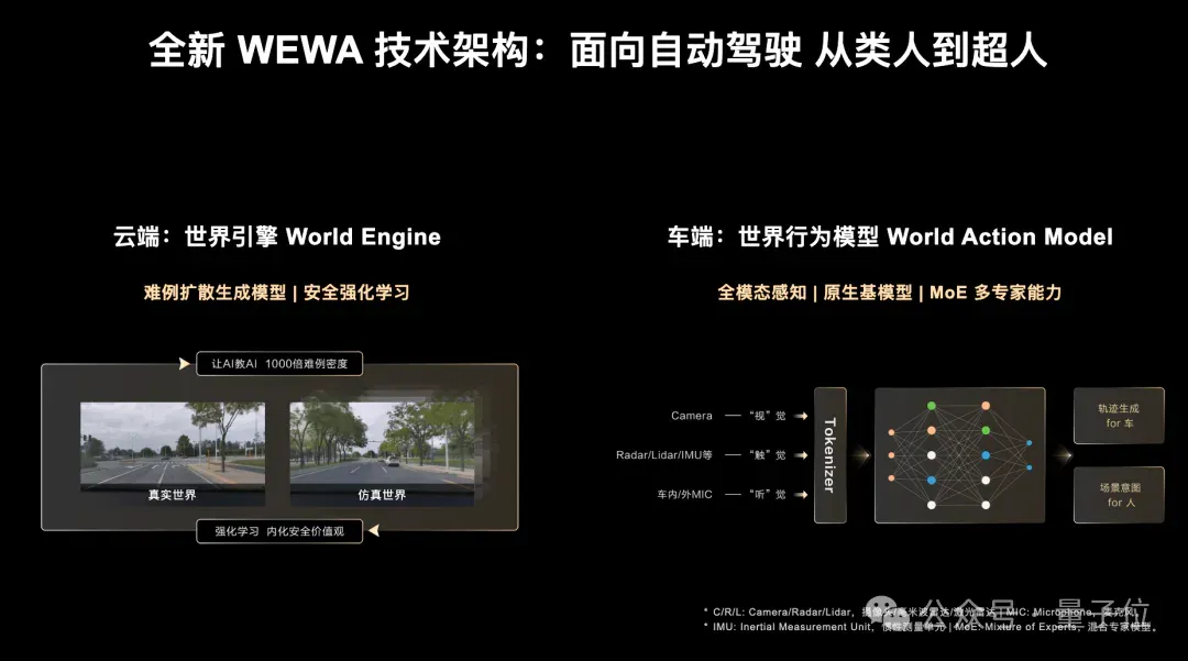 华为刚投的物理AI：首家国产世界模型公司