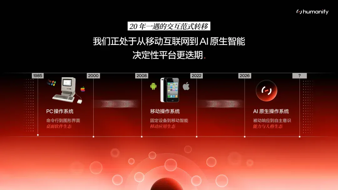 独家 | Humanify 获数千万元首轮融资打造 AI OS,97 年创始人不卷 AI 智商、押注 “类人认知”