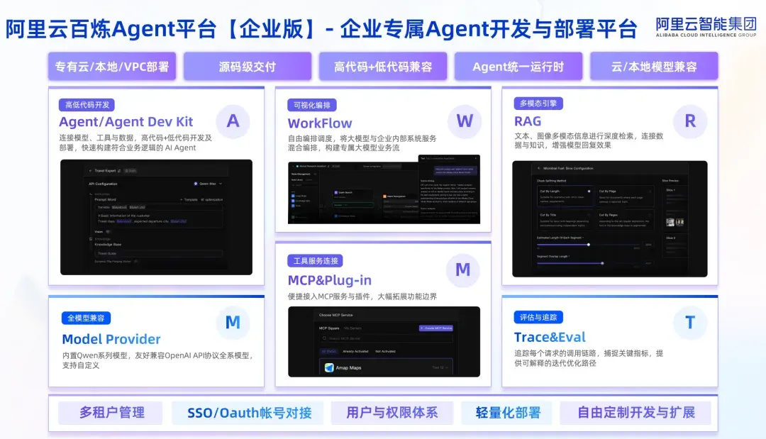 Agent 2.0时代来了，首批「工业级智能体」正在核心位置上岗