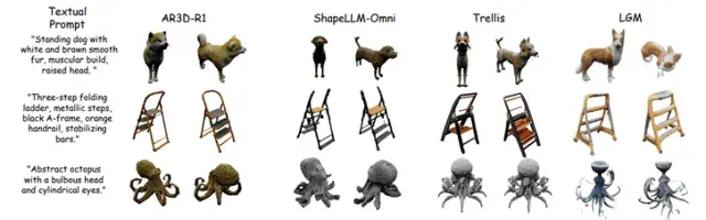 首个文本到3D生成RL范式诞生，攻克几何与物理合理性