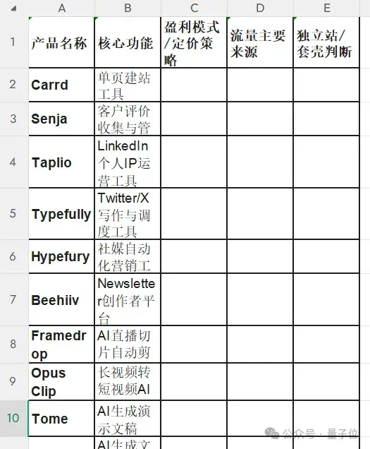 MiniMax把自家“实习生”放出来了！