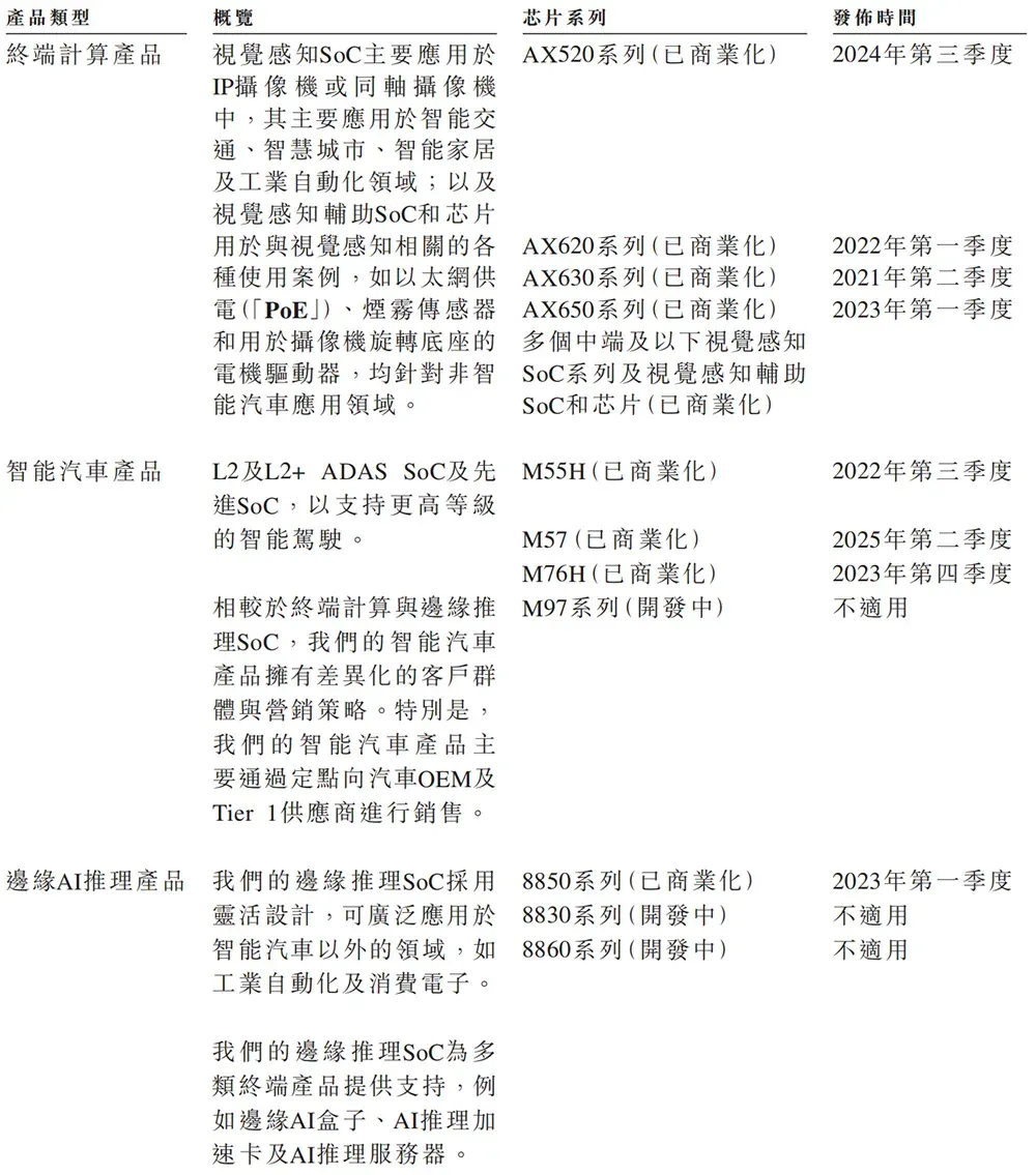 又一国产AI芯片IPO来了！芯片首富虞荣仁参投，估值百亿