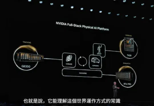 英伟达讲了三年的故事，Momenta准备在港交所兑现