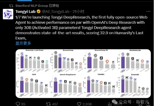 阿里王牌Agent横扫SOTA，全栈开源力压OpenAI！博士级难题一键搞定