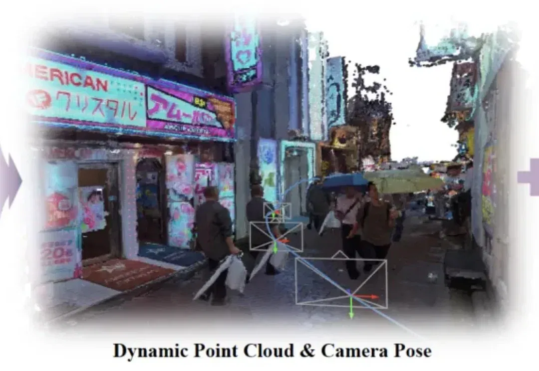 CVPR 2026|DROID-W:复杂室外动态场景,也能稳定SLAM