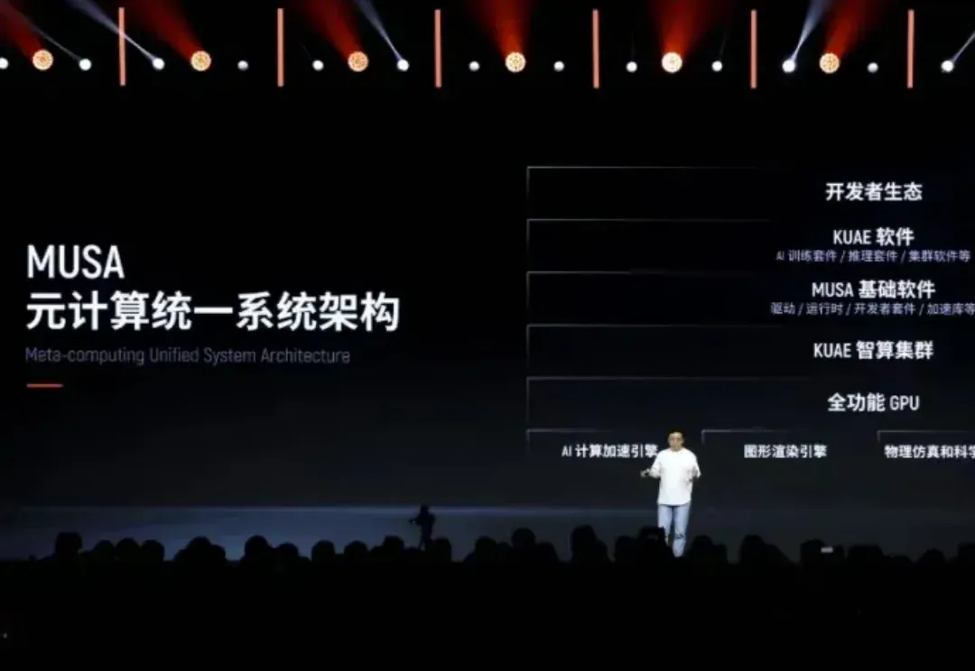瞄准AI、图形顶端战场：摩尔线程上演国产GPU硬核实力路演