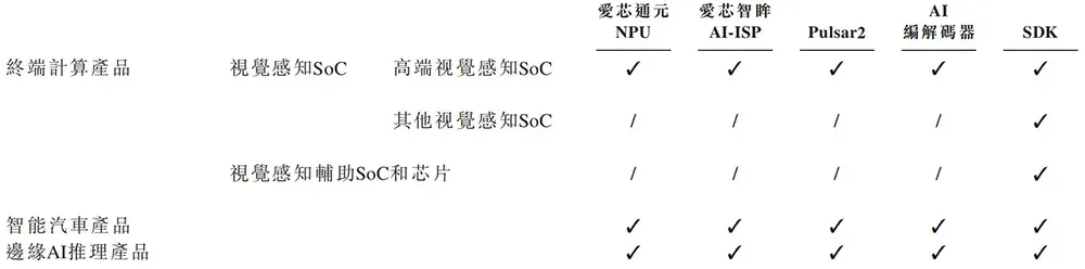 又一国产AI芯片IPO来了！芯片首富虞荣仁参投，估值百亿