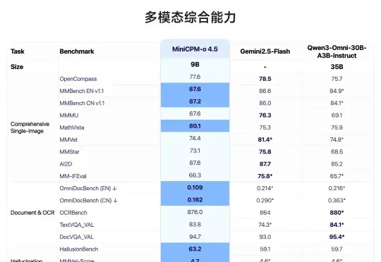 刚刚，面壁小钢炮开源进阶版「Her」，9B模型居然有了「活人感」