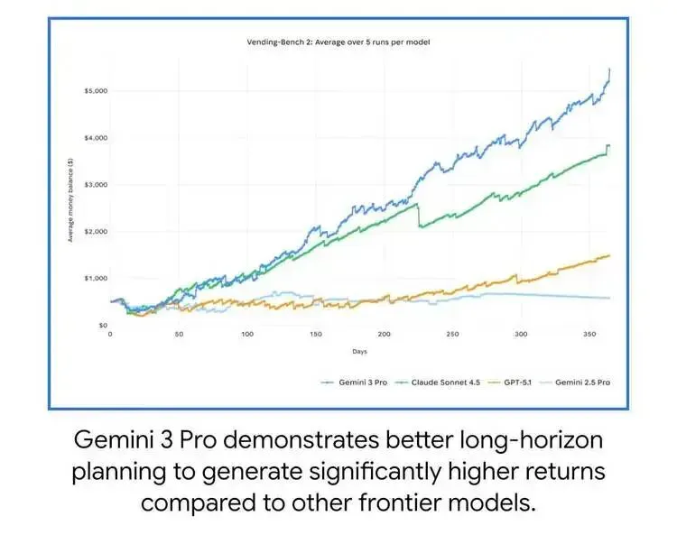 Gemini 3 来了：忘掉聊天，一句话生成一个世界 （附与Gemini 团队沟通实录）
