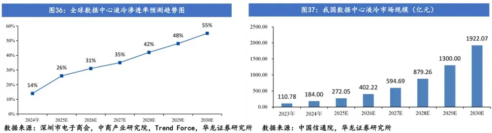 2026年，AI投资要靠超预期了