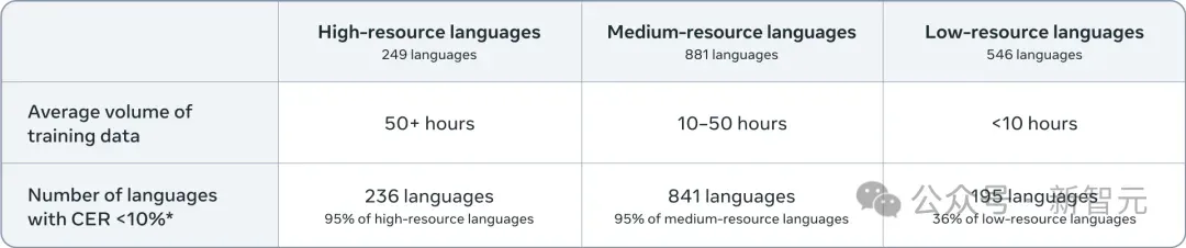 翻译界的ChatGPT时刻！Meta发布新模型，几段示例学会冷门新语言