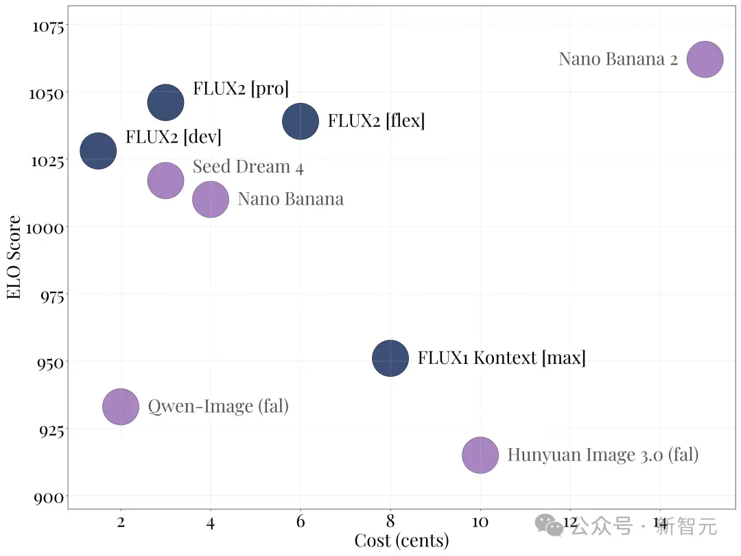 爆火全网FLUX.2重磅上线，开源版Nano Banana来了！