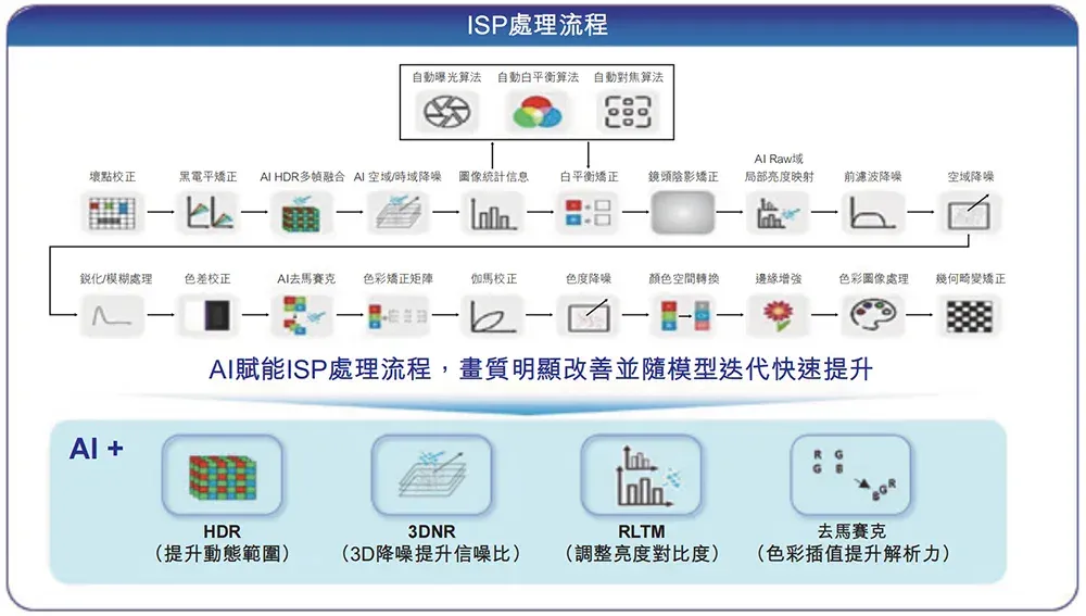 又一国产AI芯片IPO来了！芯片首富虞荣仁参投，估值百亿