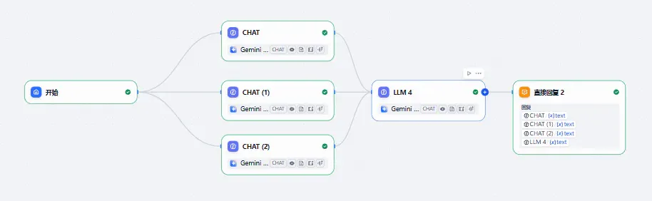全流程 AI 辅助，我做了一款脑洞大开的微信小游戏！