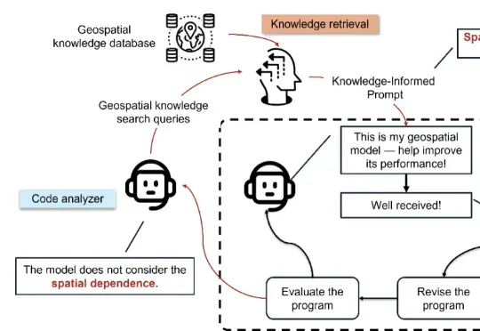 地理学的AlphaEvolve？MIT斯坦福让AI自我生长、懂地理、懂世界